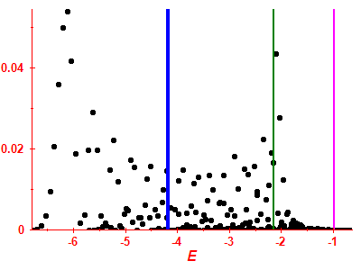 Strength function